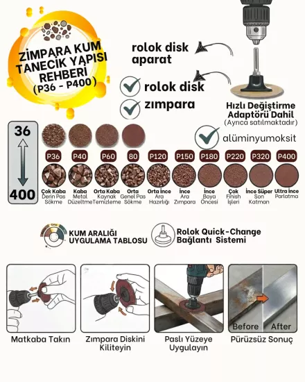Alüminyum Oksit Rolok Disk (10 Adet)